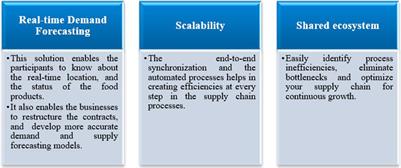 Market trends and analysis of blockchain technology in supply chain